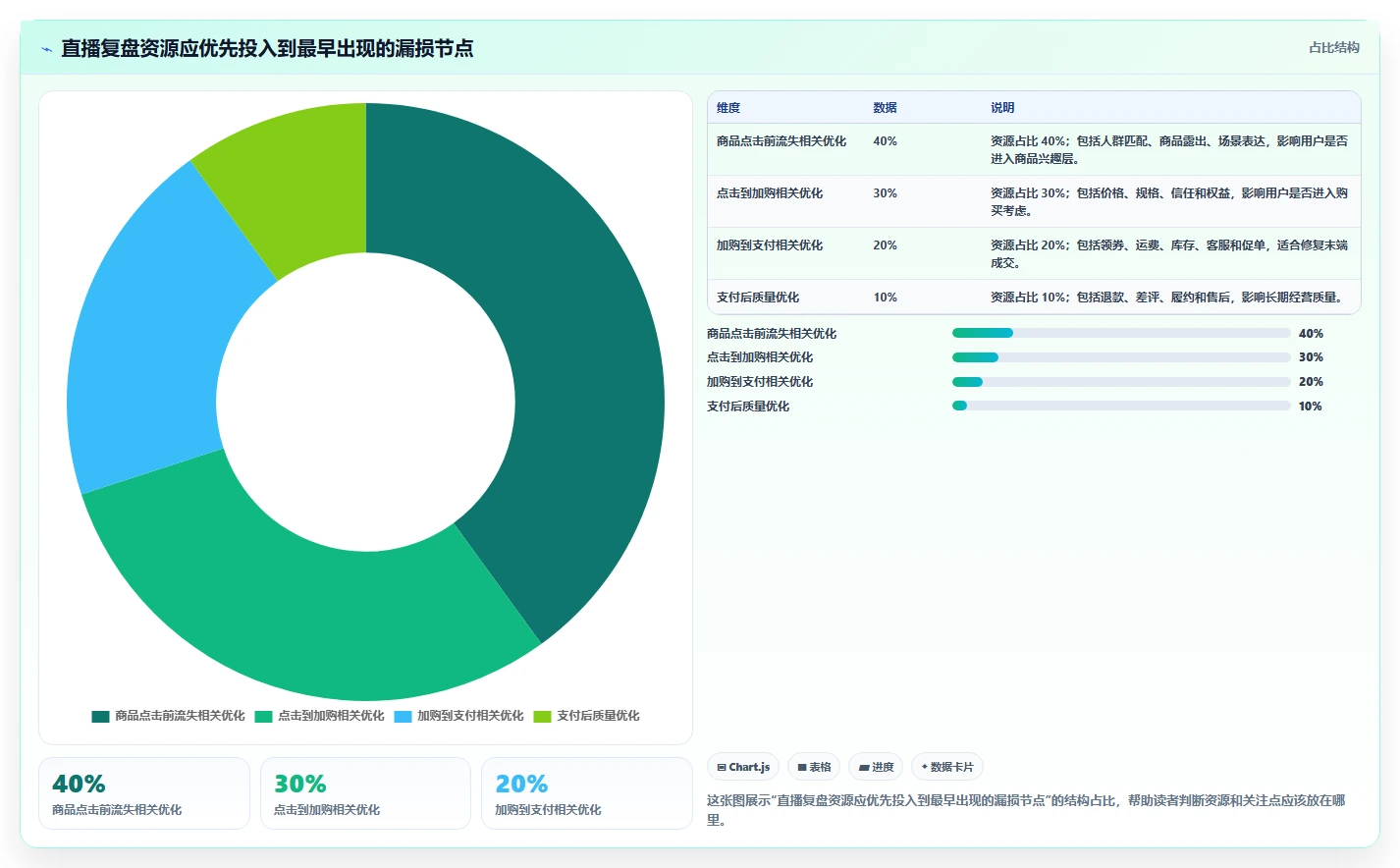 直播数据复盘：选品团队实战复盘：竞品对标中场观高但不成交的定位步骤
