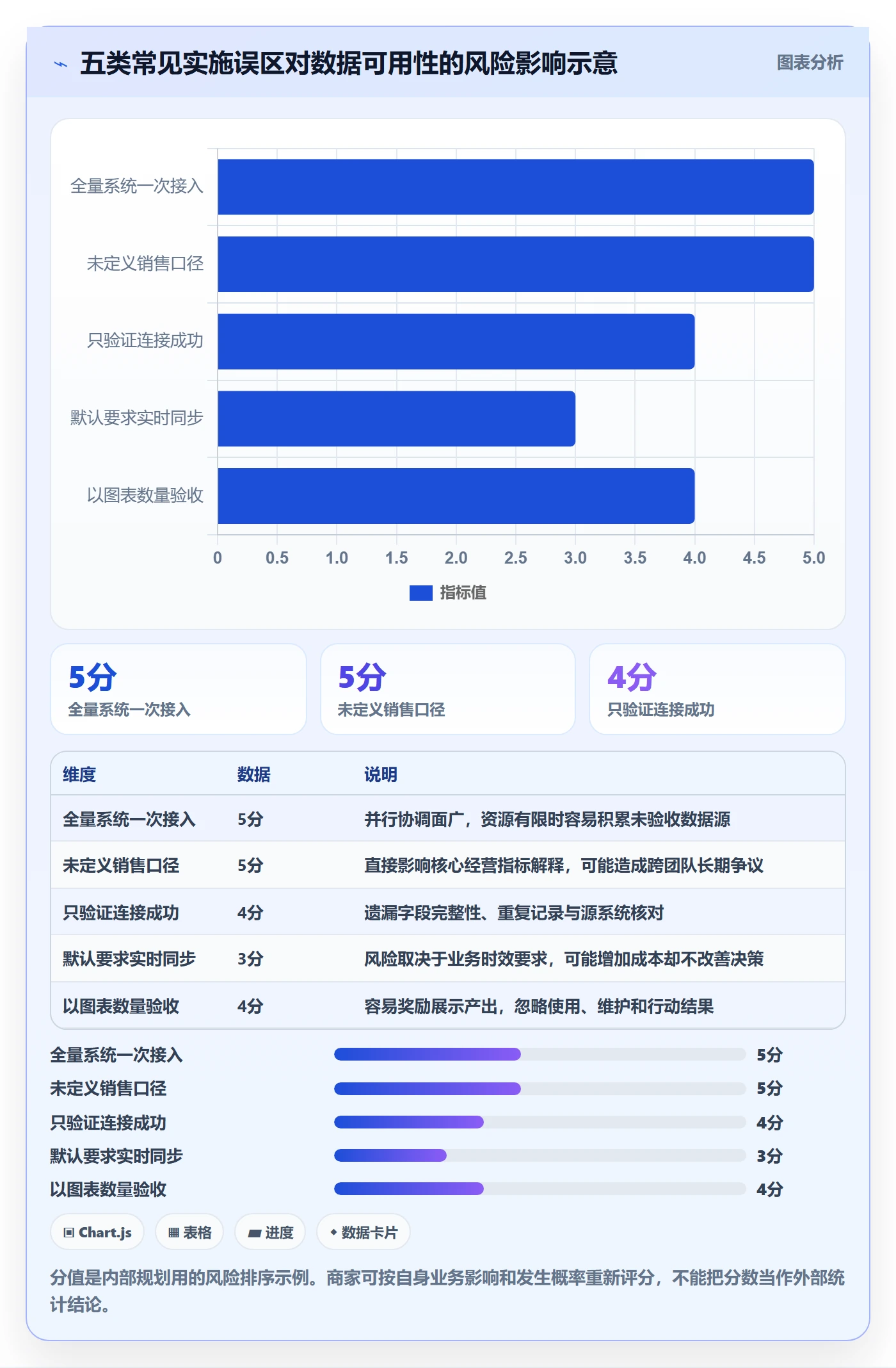 bi 平台实施路径：数据接入如何完成中小商家