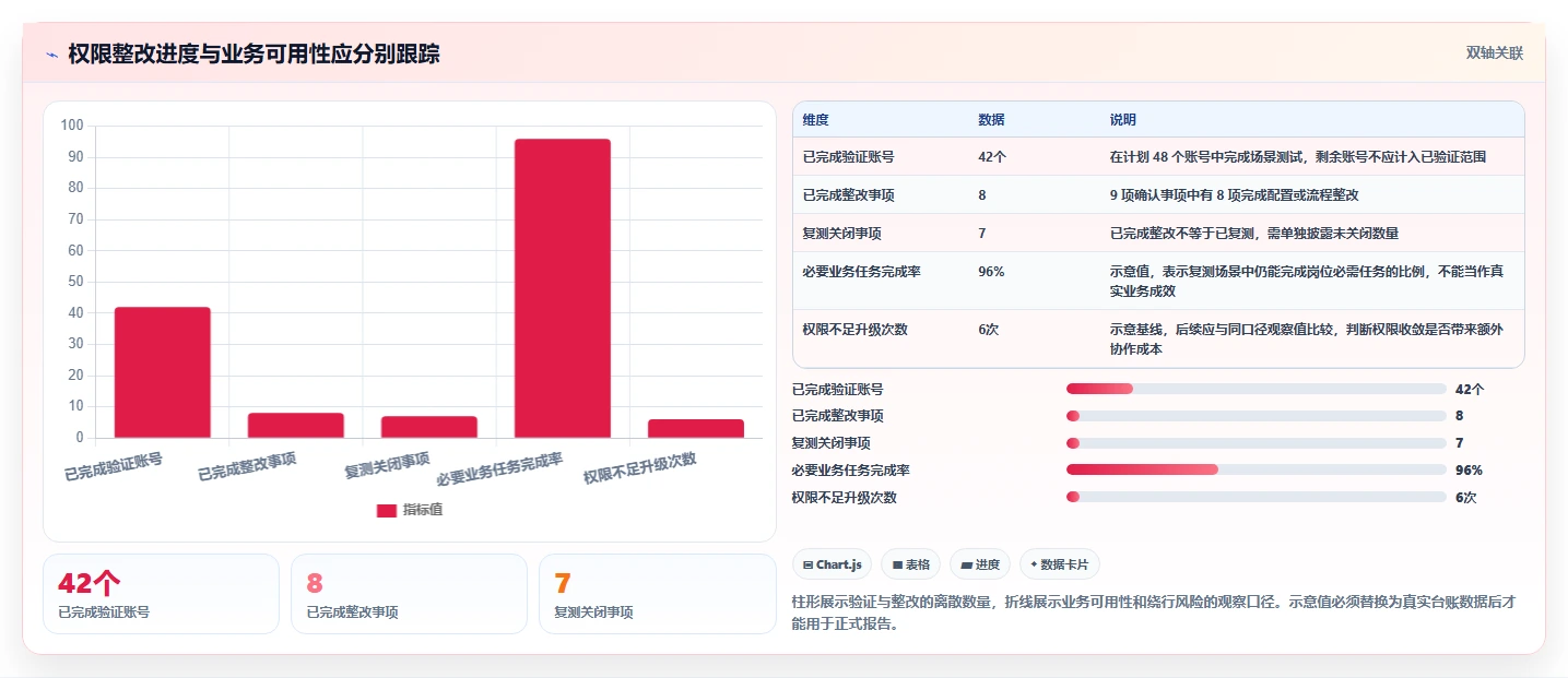 电商crm系统实战复盘：从权限合规验证落地案例效果