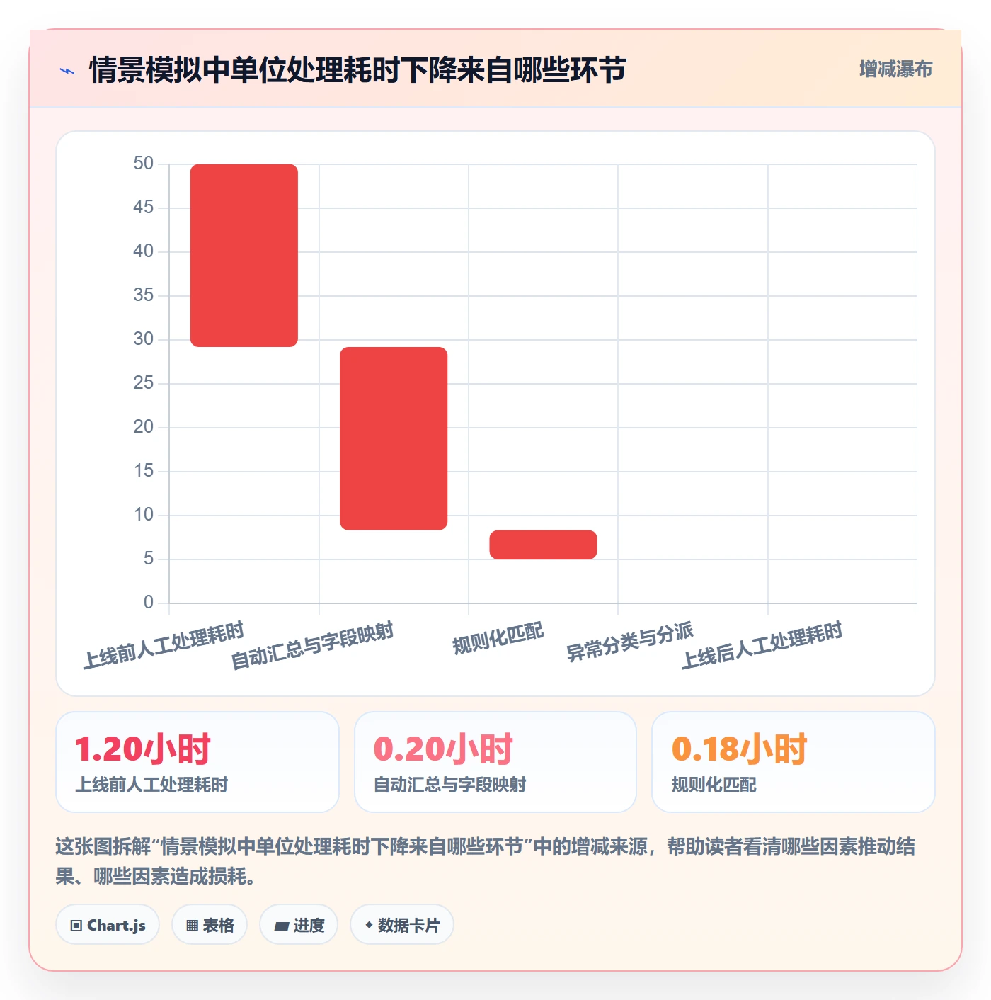 分账系统建设路线：从对账管理到效率提升分几步