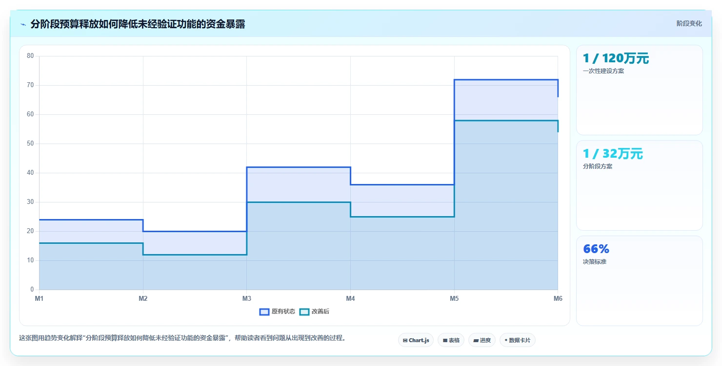 电商系统开发:电商企业数据视角:用持续迭代验证控制开发预算