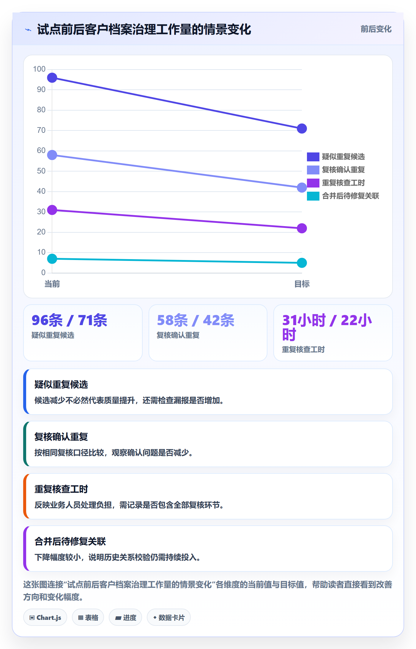 erp数据录入升级方案：用增长策略改善数据去重