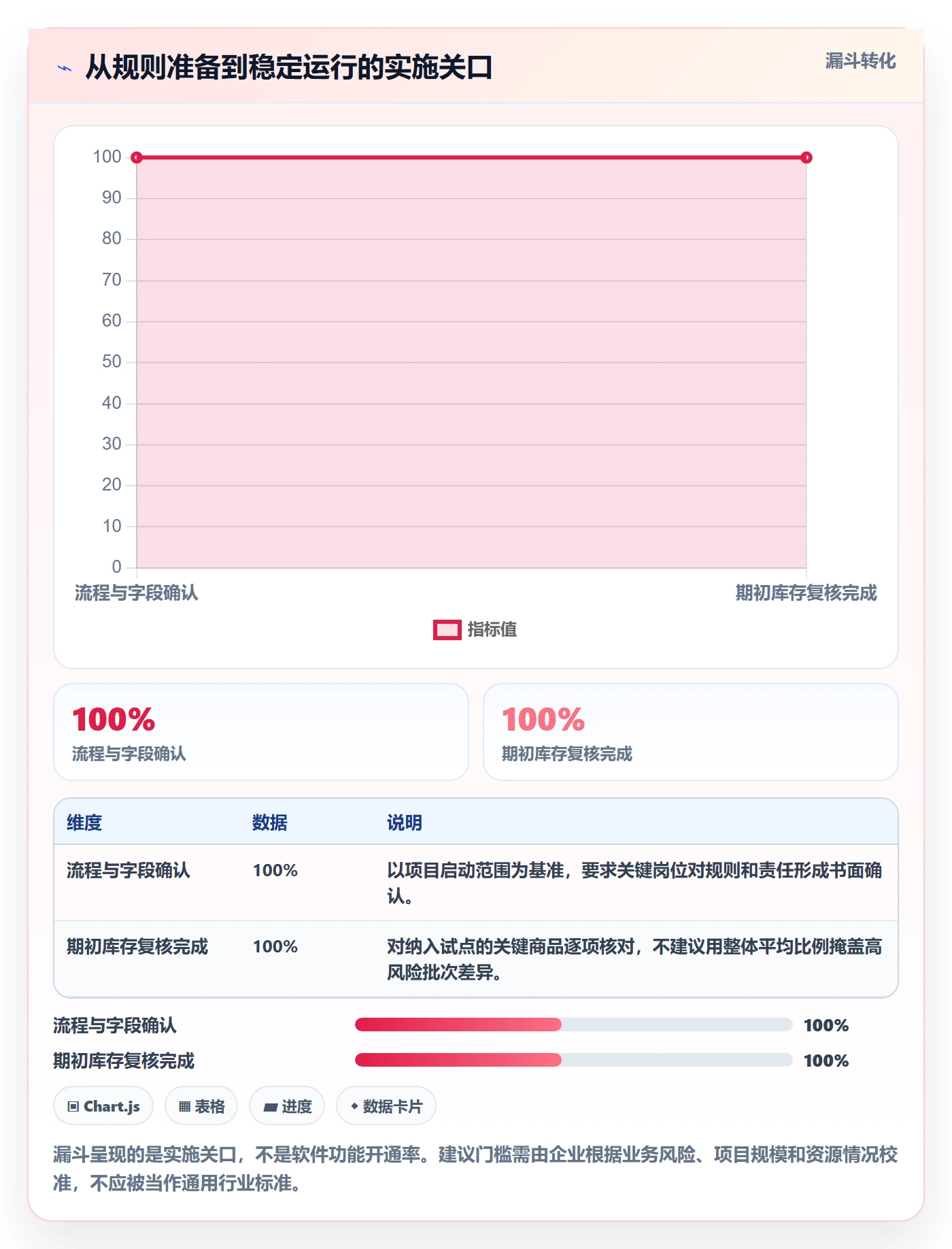 库存管理系统怎么落地?从批次管理讲清入门指南