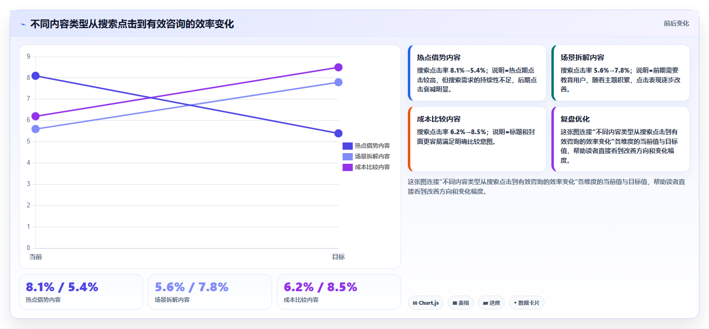 小红书数据分析：创业团队年度规划：人群洞察怎样持续改善改善搜索曝光