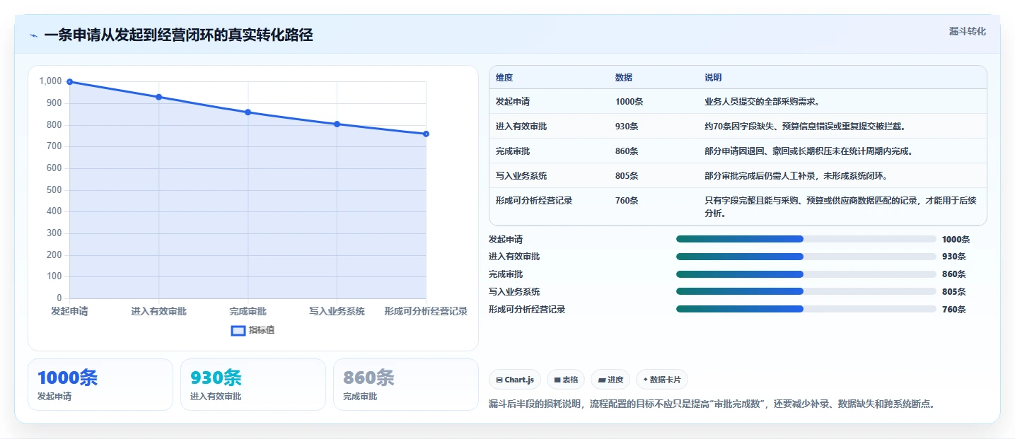 运营管理平台基础课：流程配置相关的工具对比一次讲透