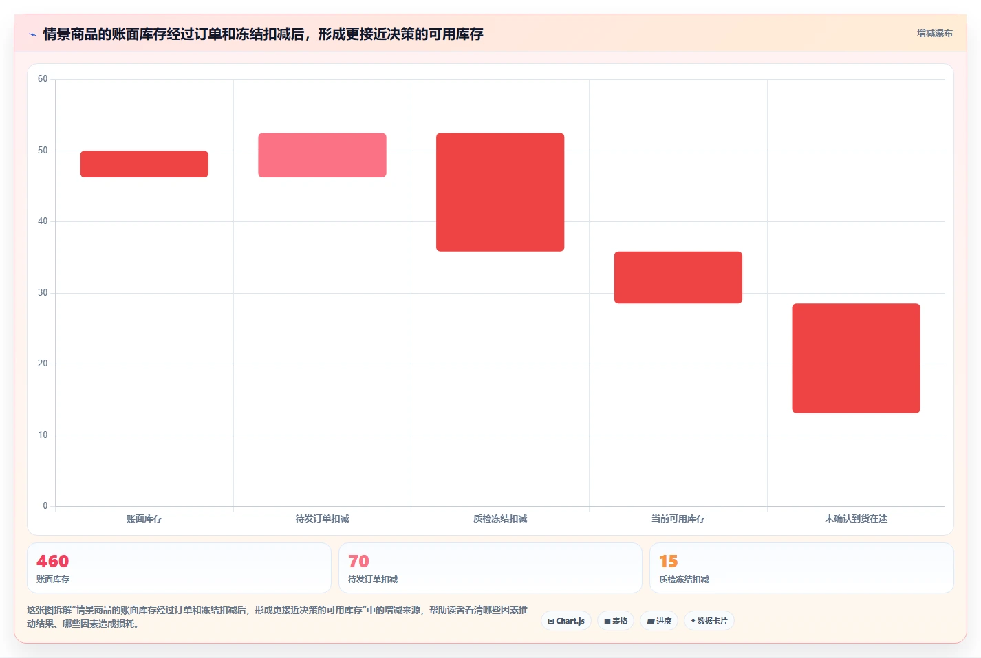 电商库存操作手册：缺货预警对应的新手避坑步骤