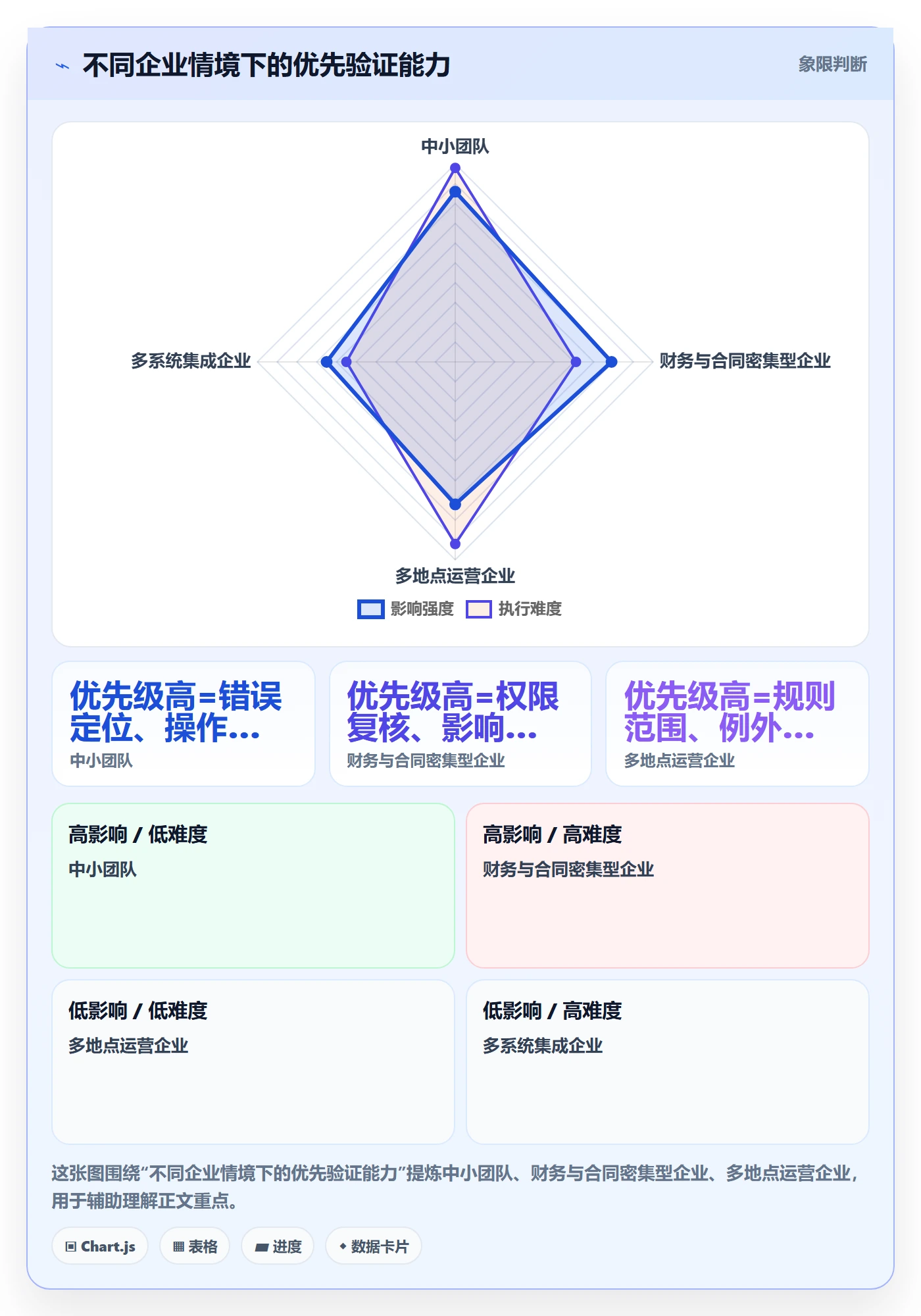 erp数据录入选择标准：错误修正维度如何评估入门指南