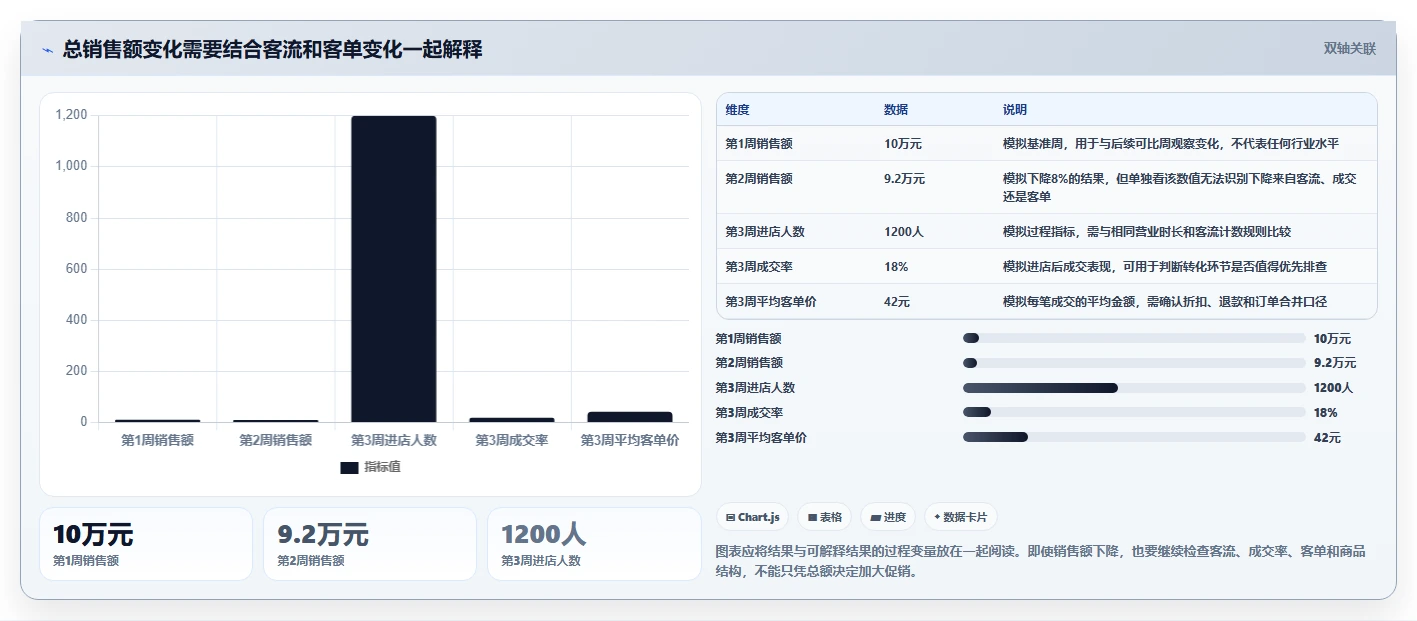 如何运营好一个店铺进阶课：围绕店铺定位完善数据复盘
