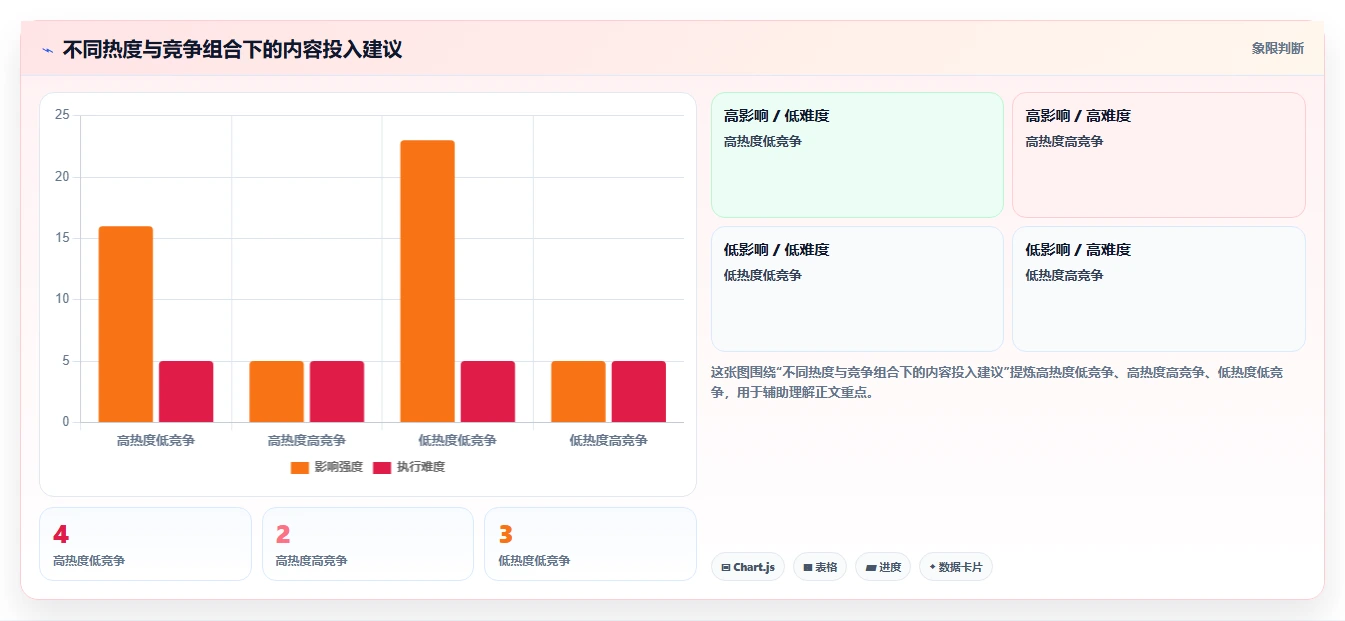 小红书数据分析：小红书新手避坑指南：做关键词热度时别忽略竞品变化快