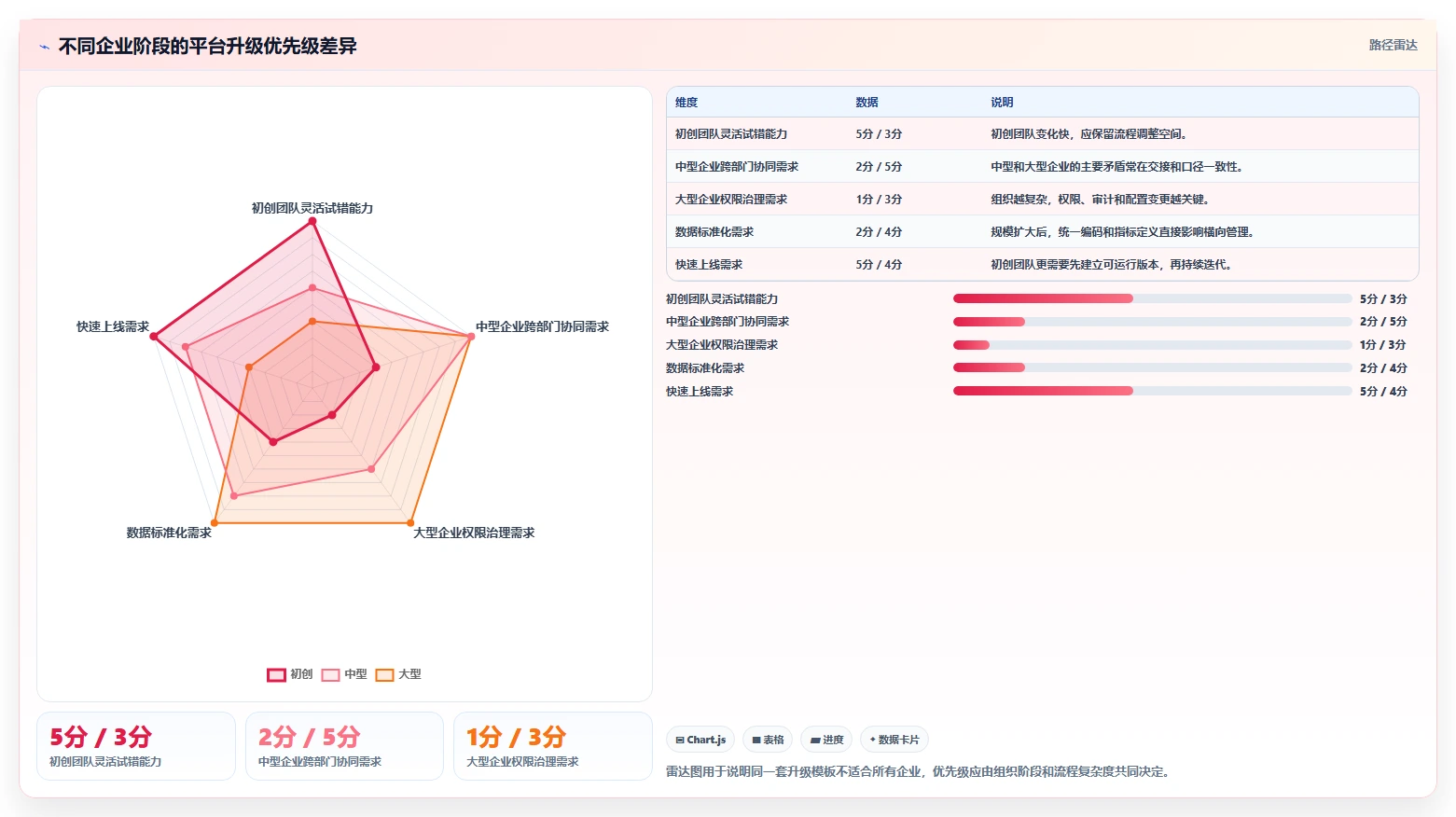 运营管理平台升级方案：用流程设计改善流程配置