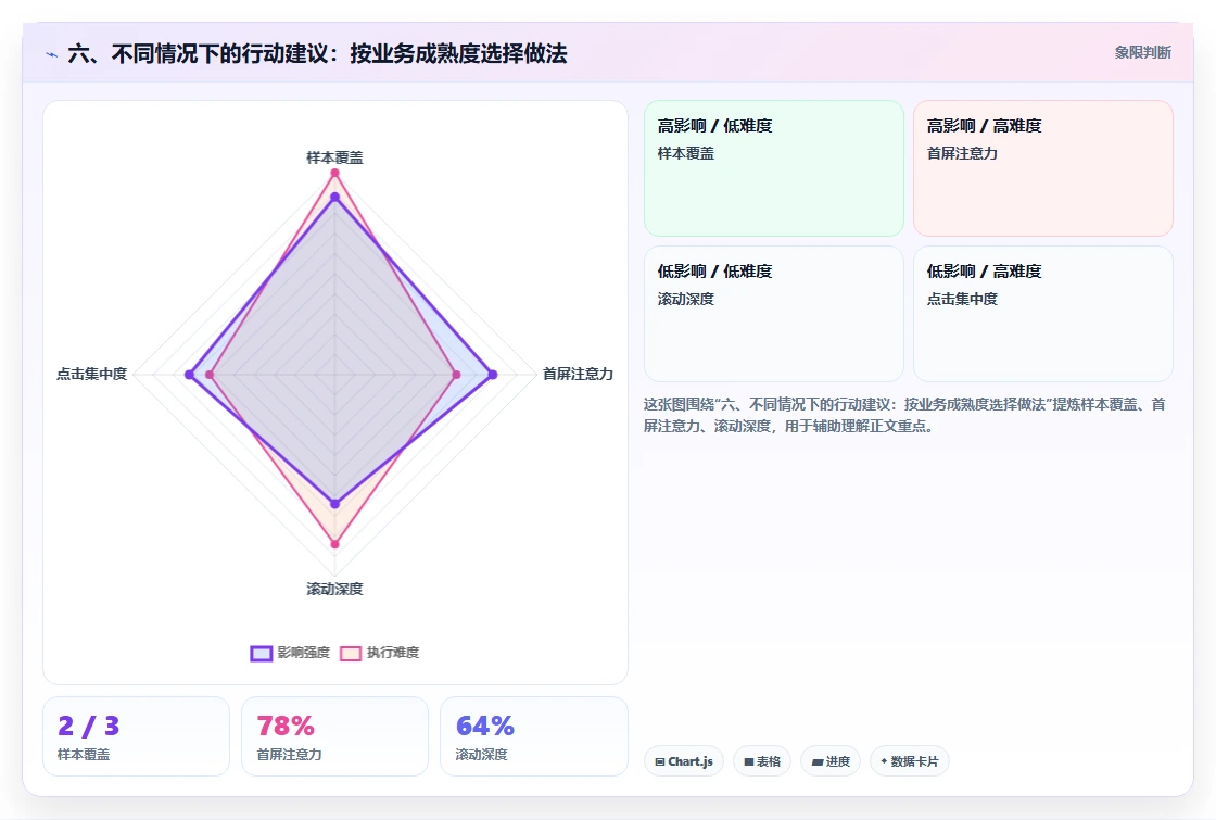 六、不同情况下的行动建议：按业务成熟度选择做法