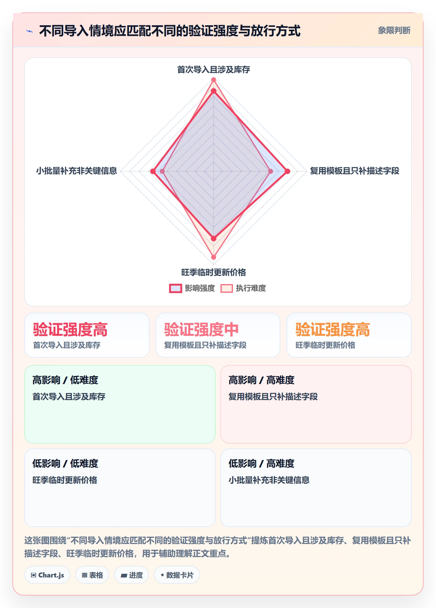 erp数据录入配置指南:批量导入需要哪些旺季准备设置