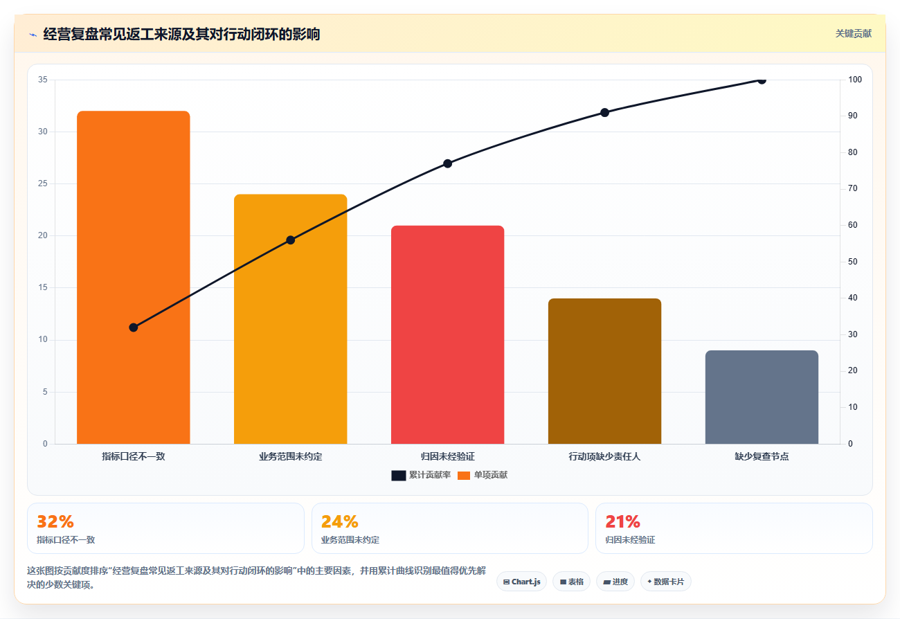 电商数据运营怎么用？经营复盘场景下的系统搭建拆解