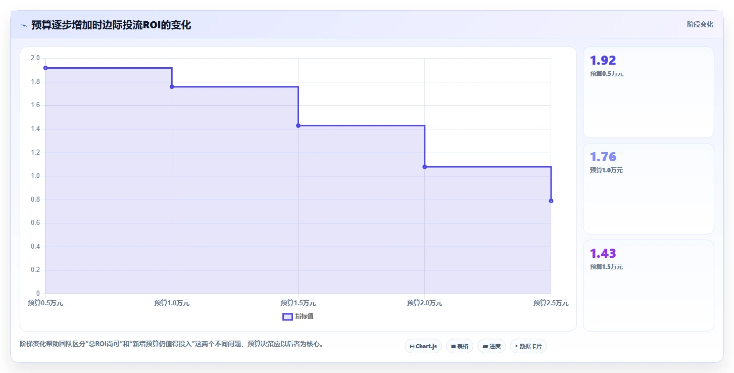 直播数据复盘：直播运营从数据到行动：用主播表现实现优化投流效率