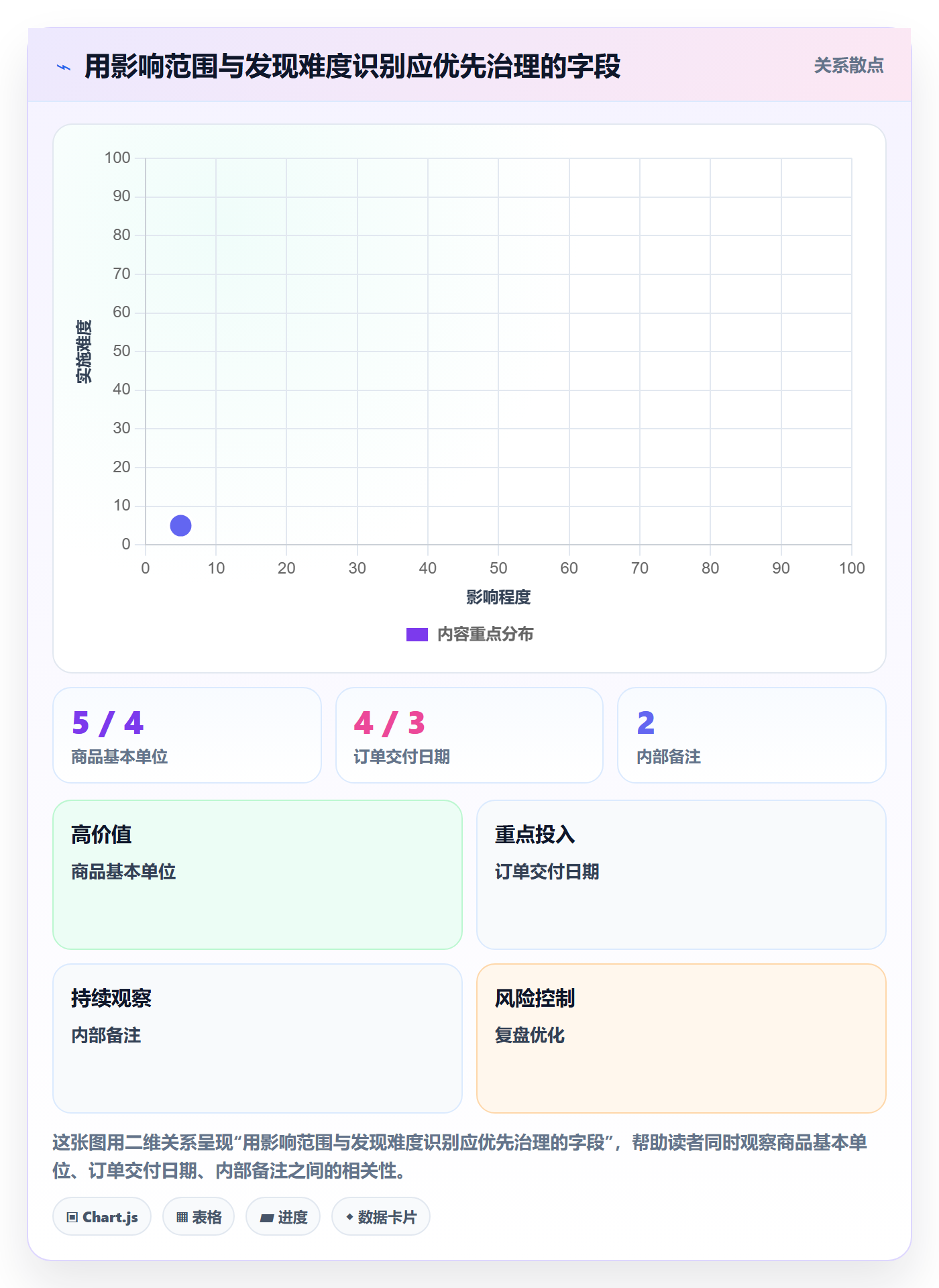 erp数据录入基础课：单据规范相关的增长策略一次讲透
