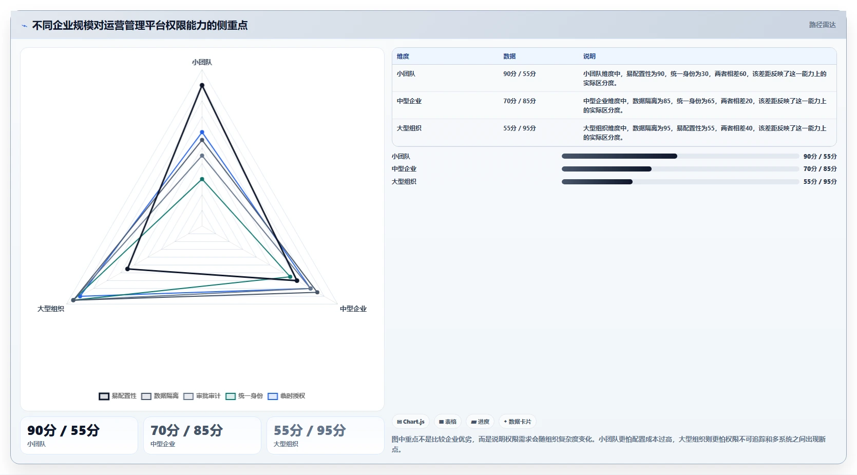 运营管理平台怎么管？以权限管理为核心的工具对比方案