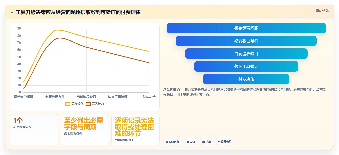 拼多多数据分析工具免费流程设计：使用限制从哪里开始