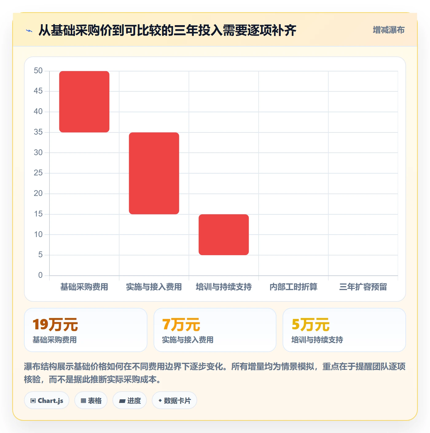 bi 平台执行标准：选型成本环节如何体现团队协同