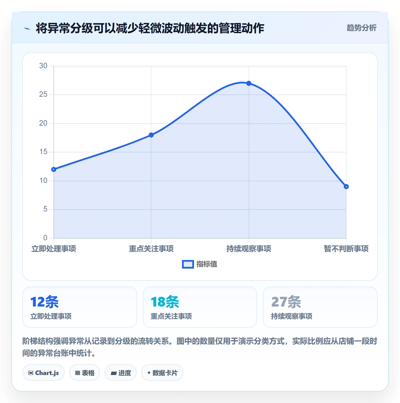 店铺运营管理落地清单：日报周报相关的效率提升事项