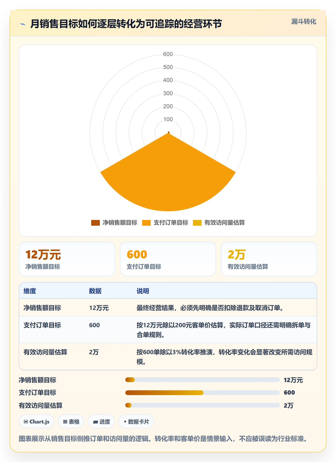 店铺运营管理使用技巧：经营目标对应的指标体系方法