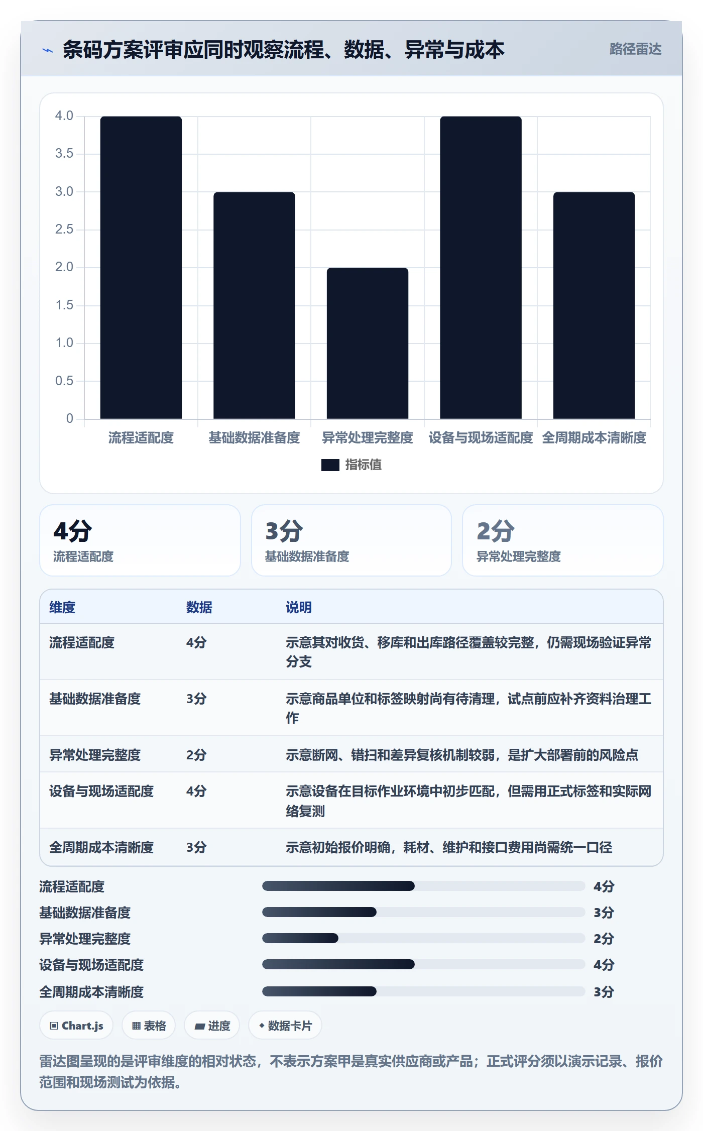 库存管理系统决策指南：用入门指南判断条码作业方案