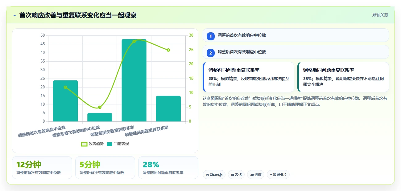 如何运营好一个店铺选择标准:用户服务维度如何评估系统搭建