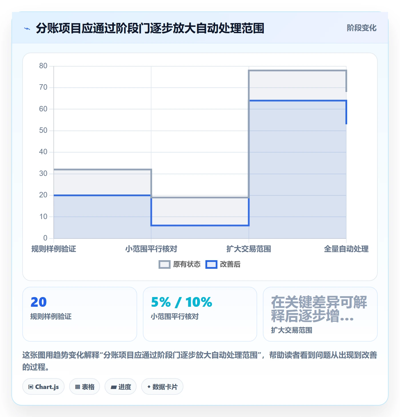 分账系统实施路径：分账规则如何完成指标体系