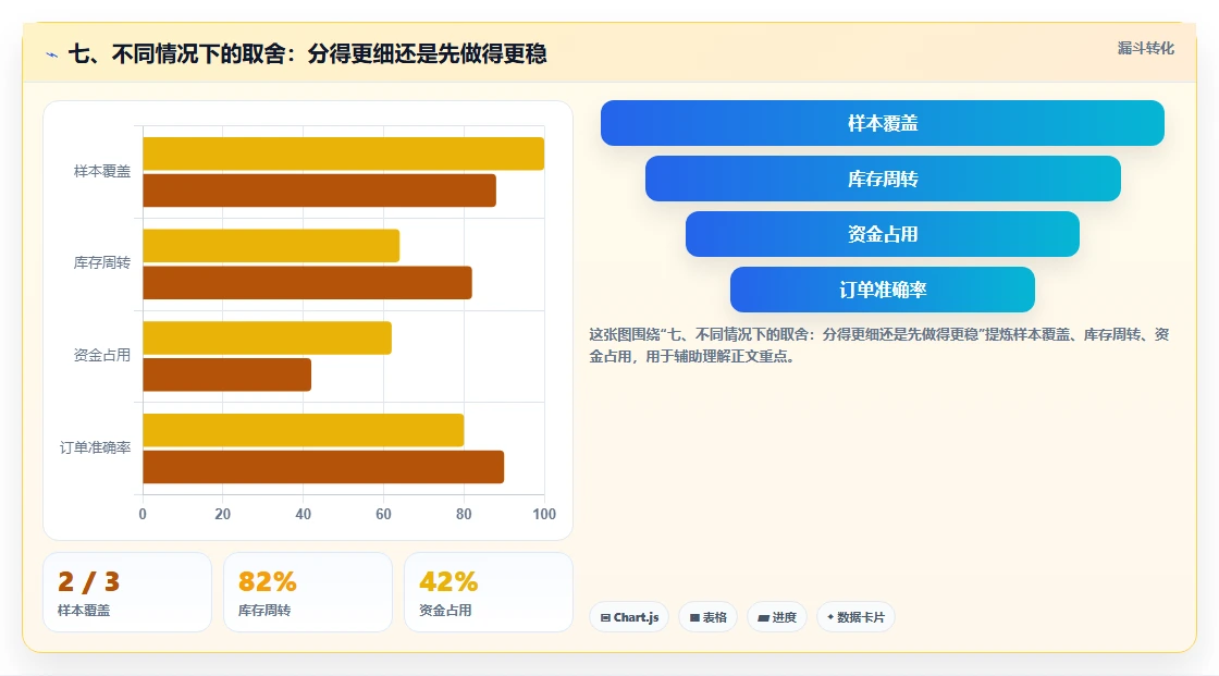 七、不同情况下的取舍：分得更细还是先做得更稳