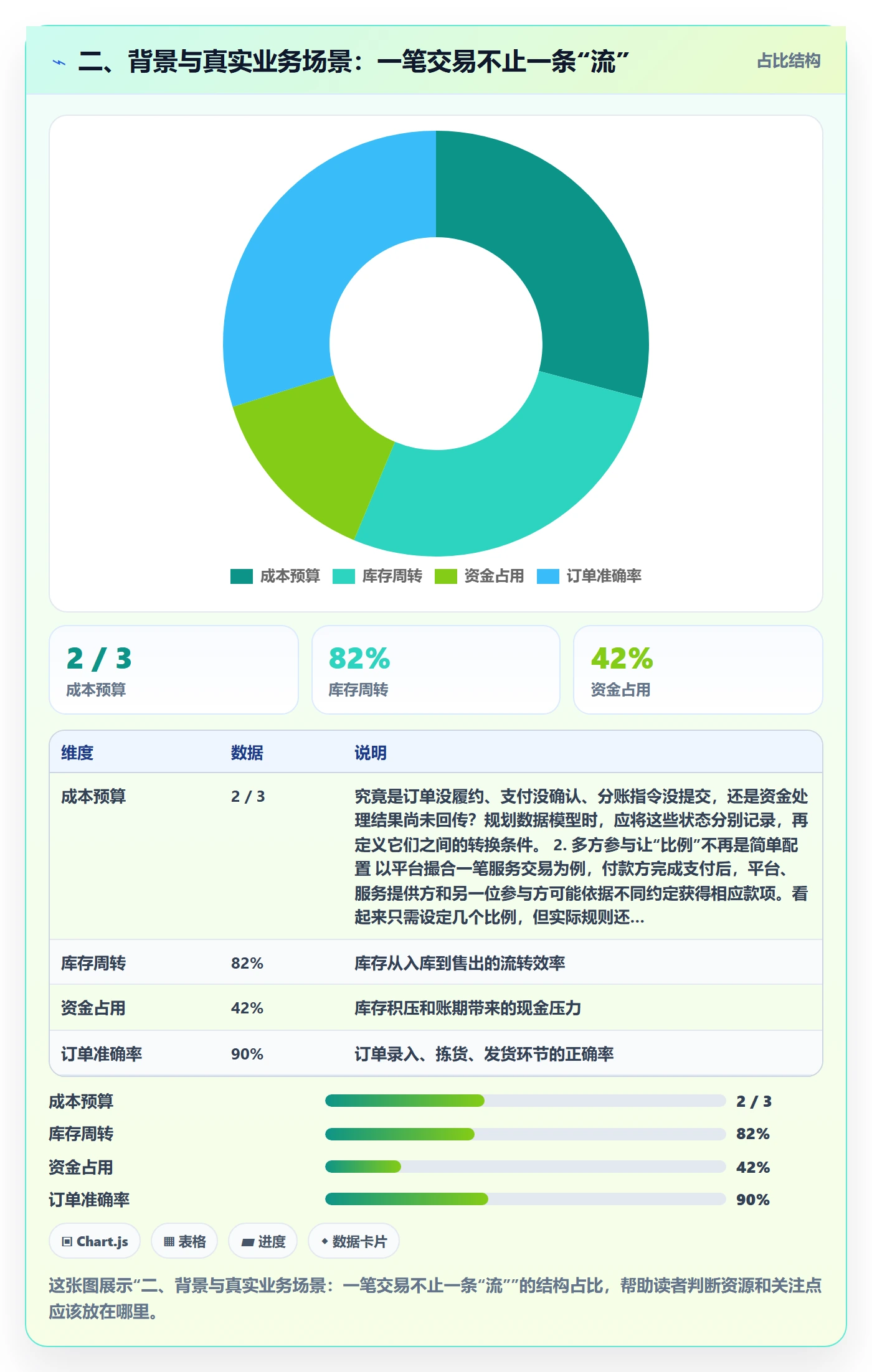 二、背景与真实业务场景：一笔交易不止一条“流”