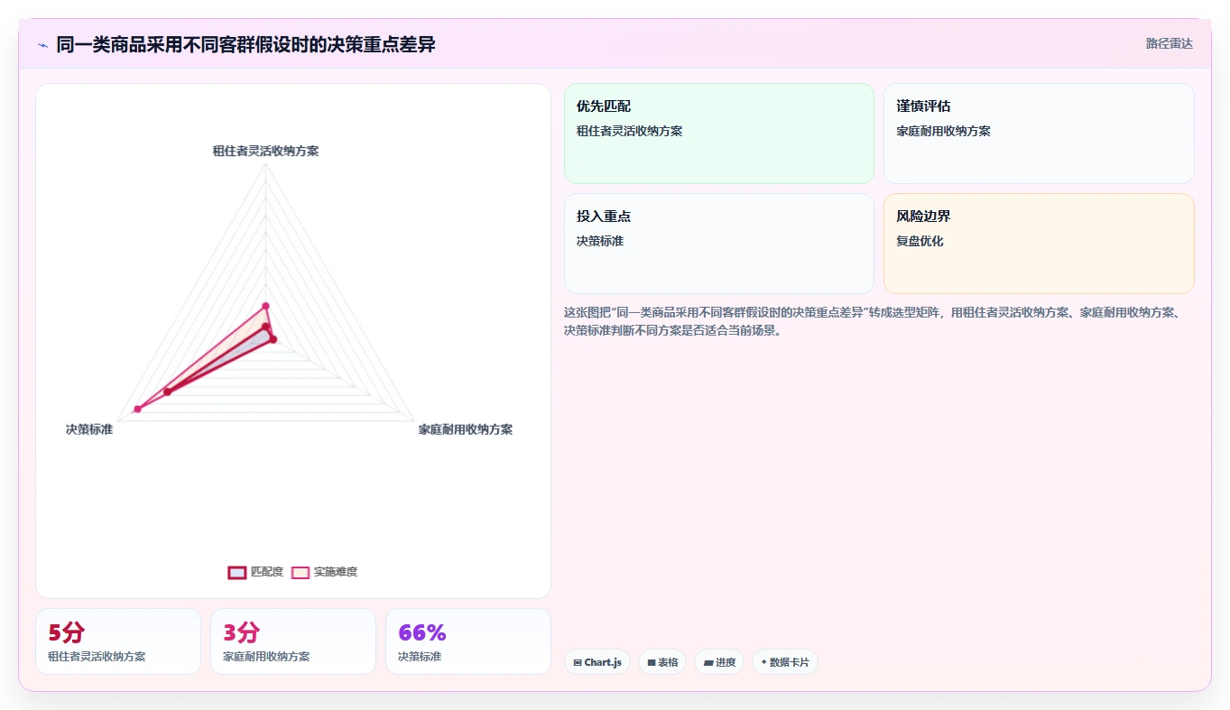 想做好如何运营好一个店铺，先掌握流程设计中的店铺定位