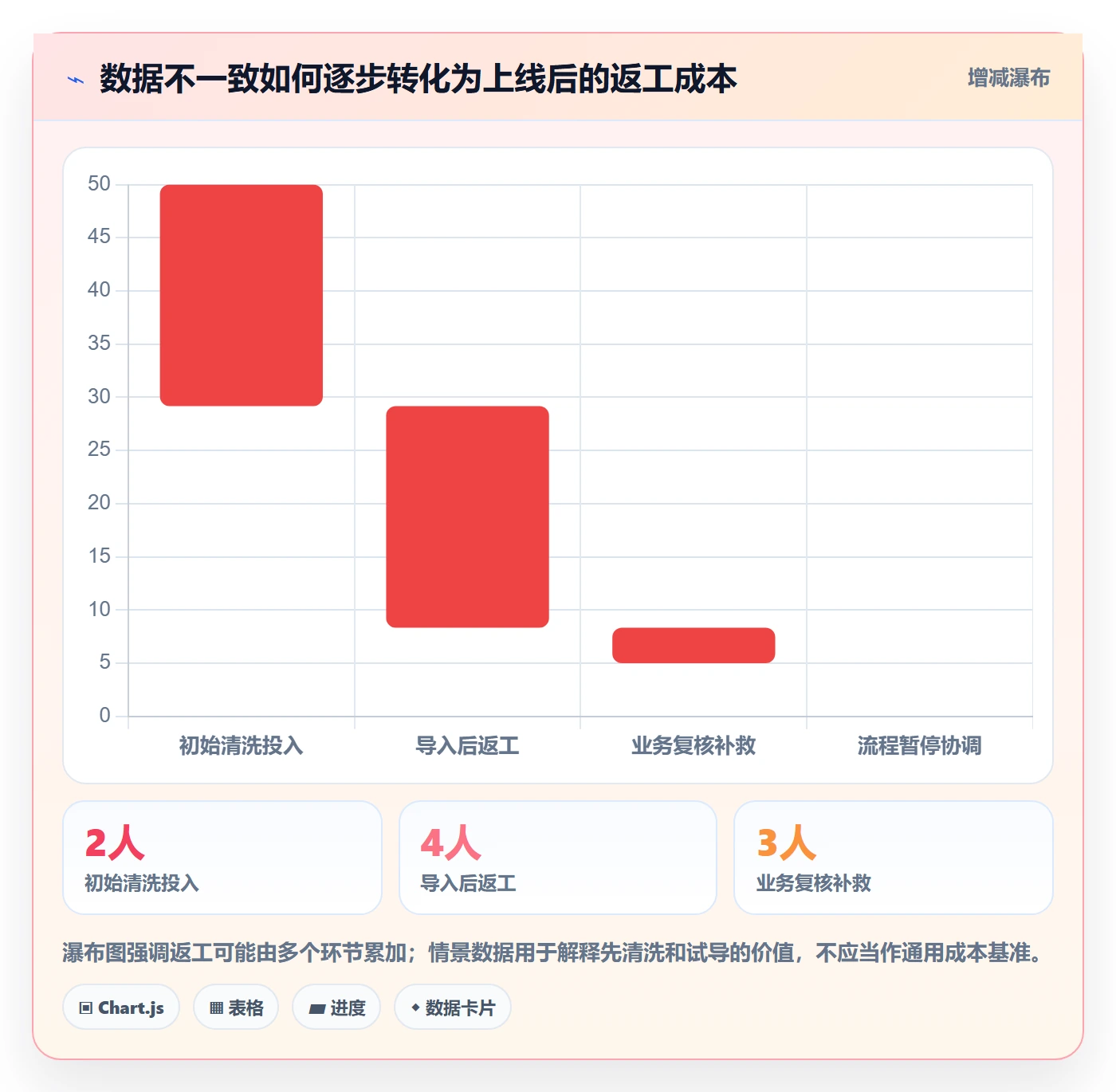 erp数据录入规划方法：批量导入与入门指南如何衔接