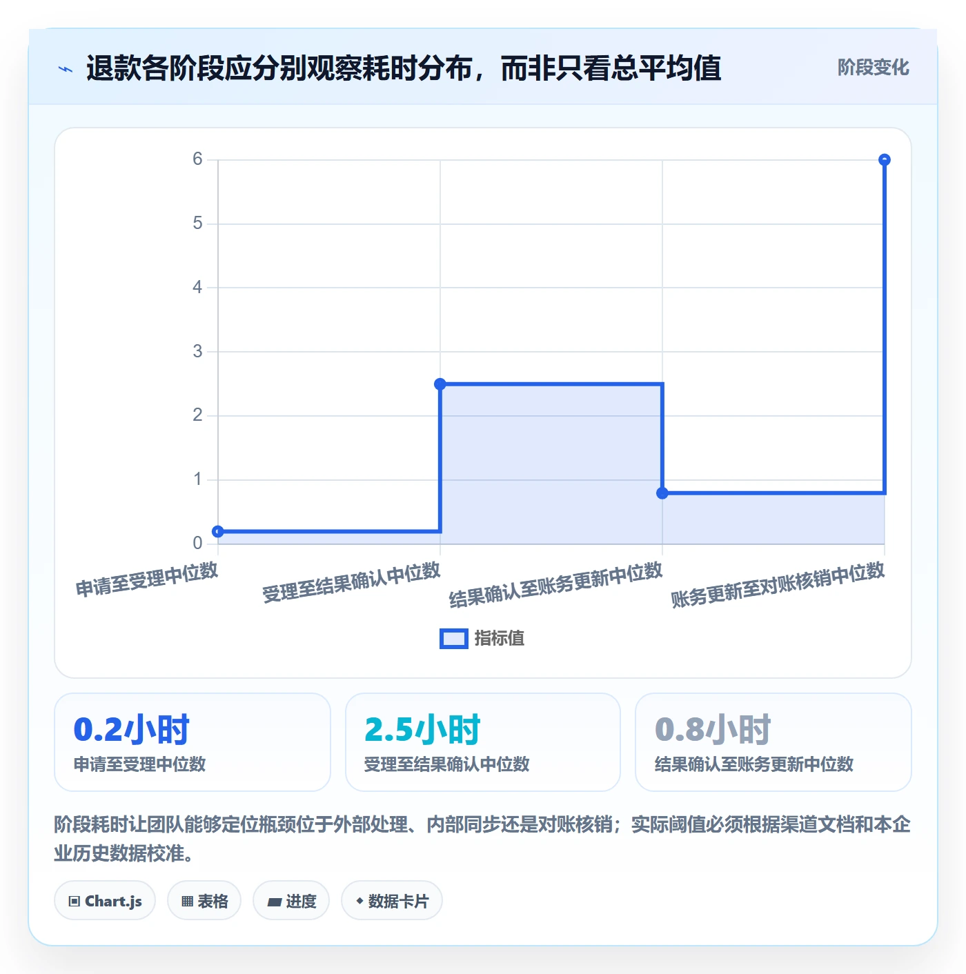 分账系统配置指南：退款处理需要哪些指标体系设置