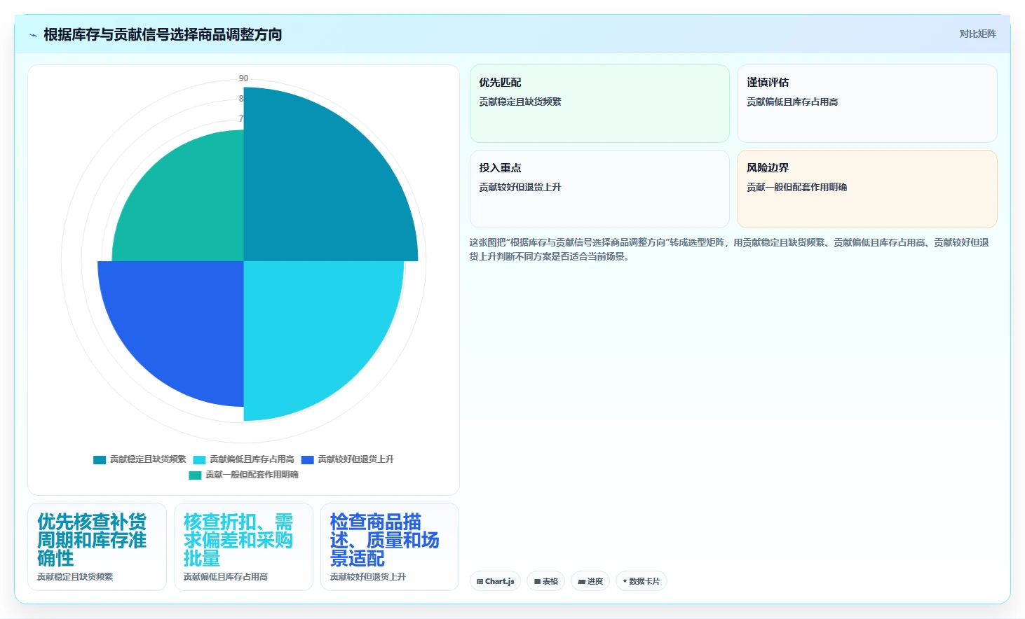 如何运营好一个店铺方案设计：商品结构场景的成本控制怎么做