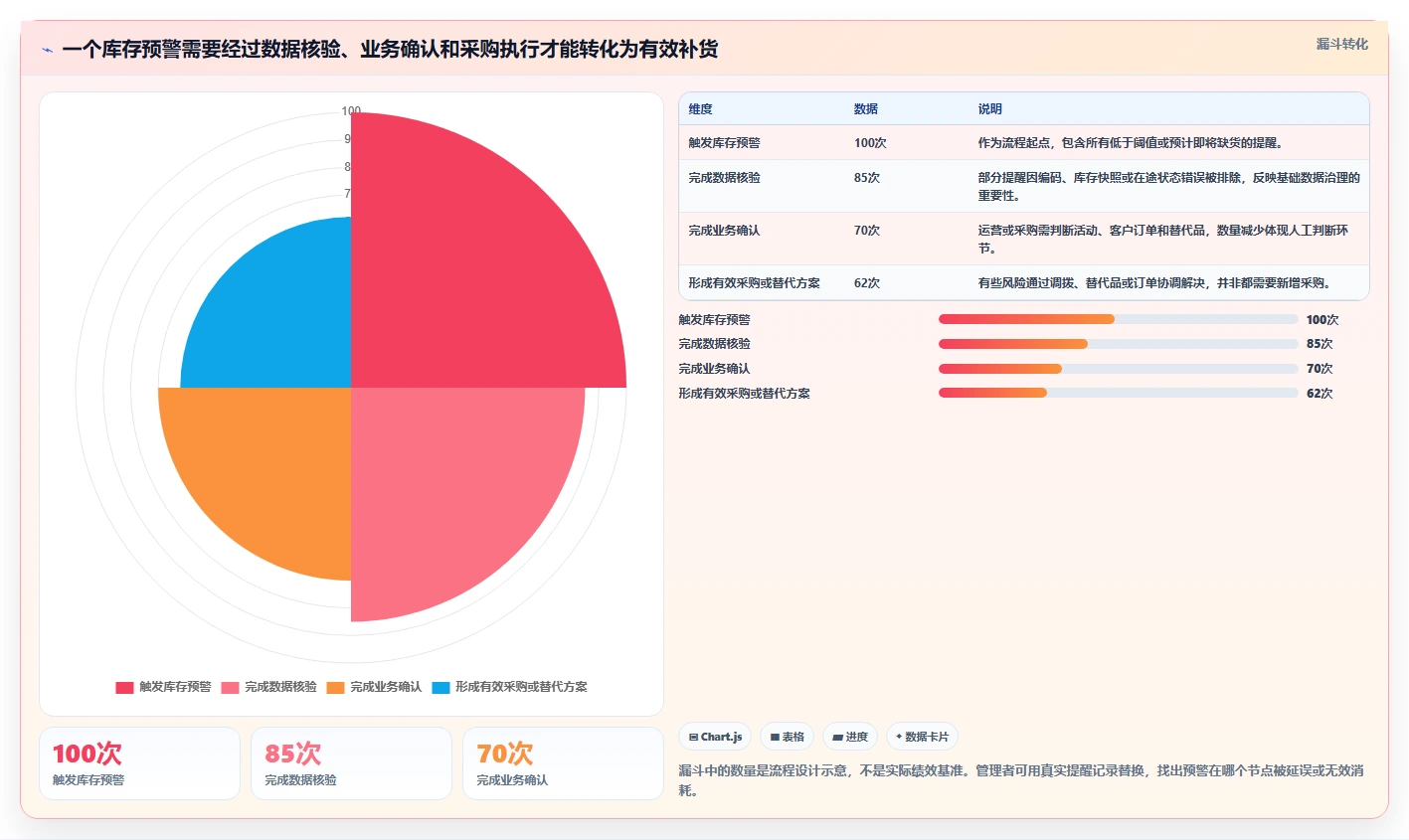 仓库安全库存管理工作指南：用中小商家解决缺货风险问题