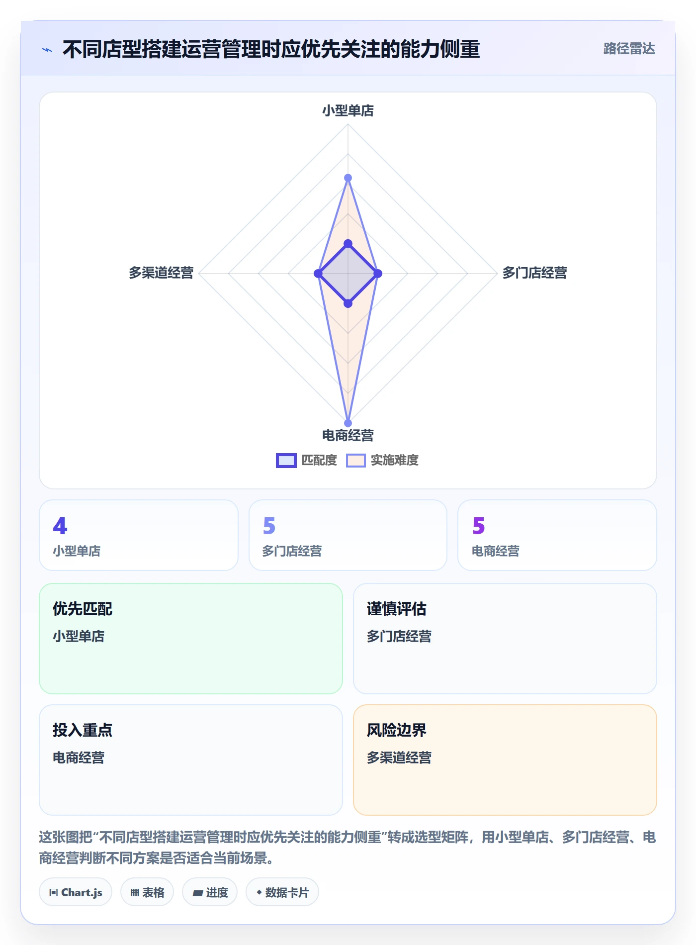 店铺运营管理怎么落地？从岗位分工讲清风险排查
