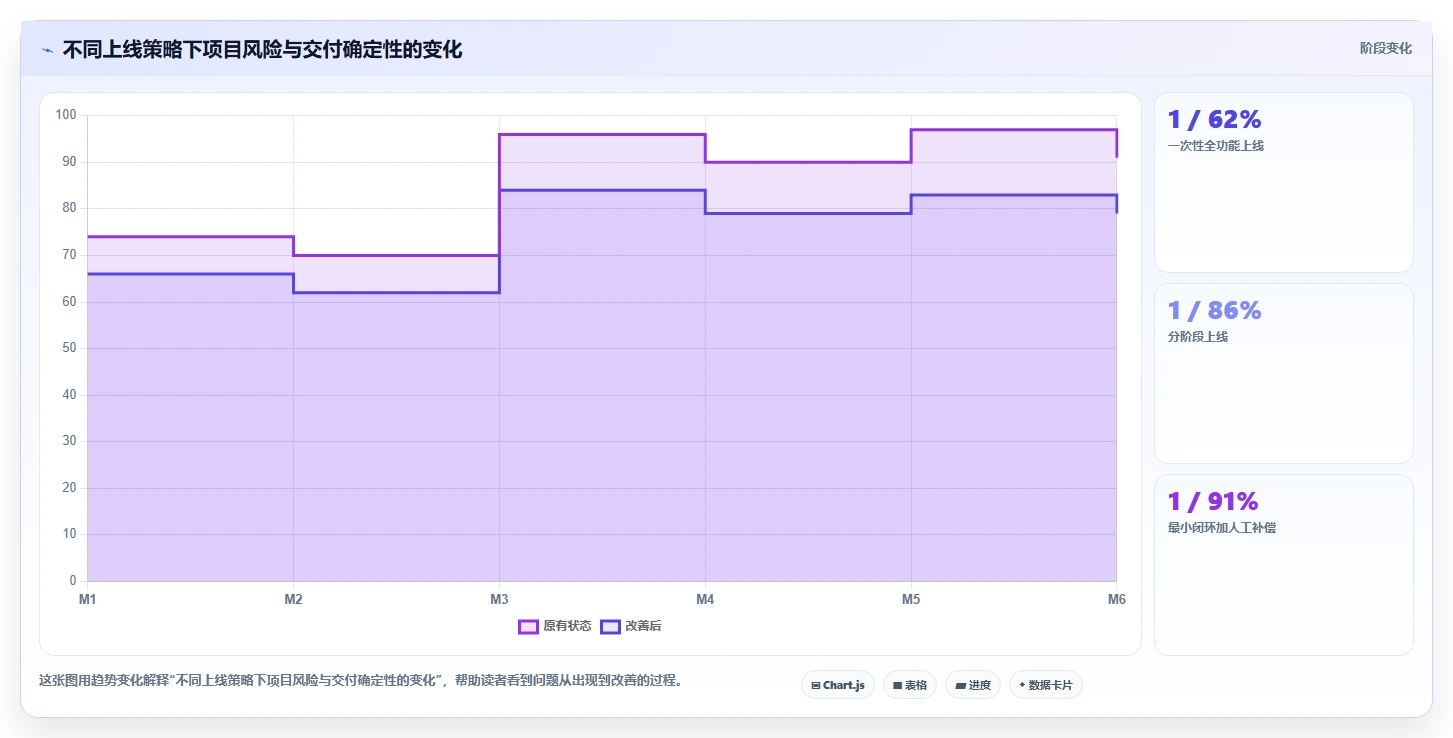 电商系统开发：品牌商家新手问答：技术选型做不好会出现哪些交付延期