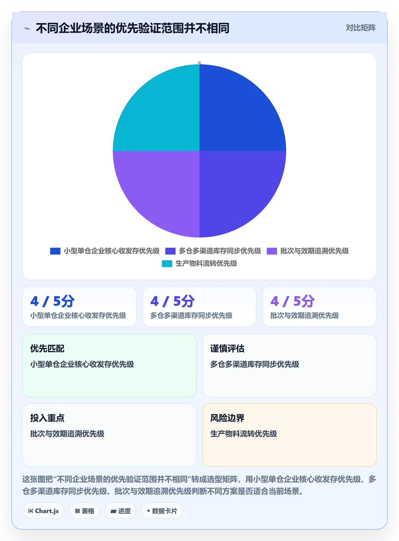 库存管理系统使用技巧：系统选型对应的流程设计方法