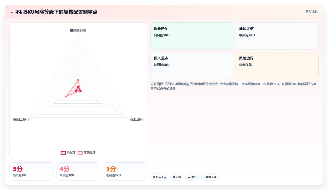 电商仓储管理：电商卖家采购前必读：评估打包复核时如何避开库存积压