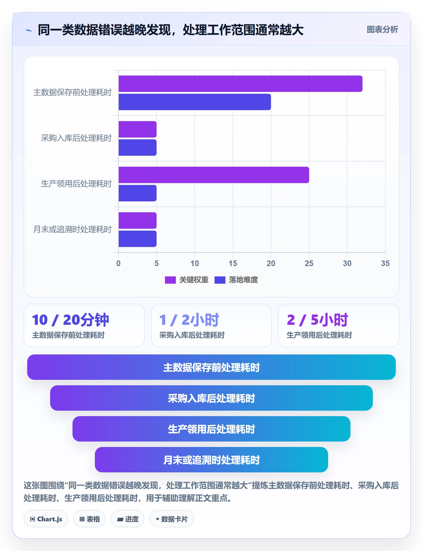 erp数据录入使用技巧：质量检查对应的流程设计方法