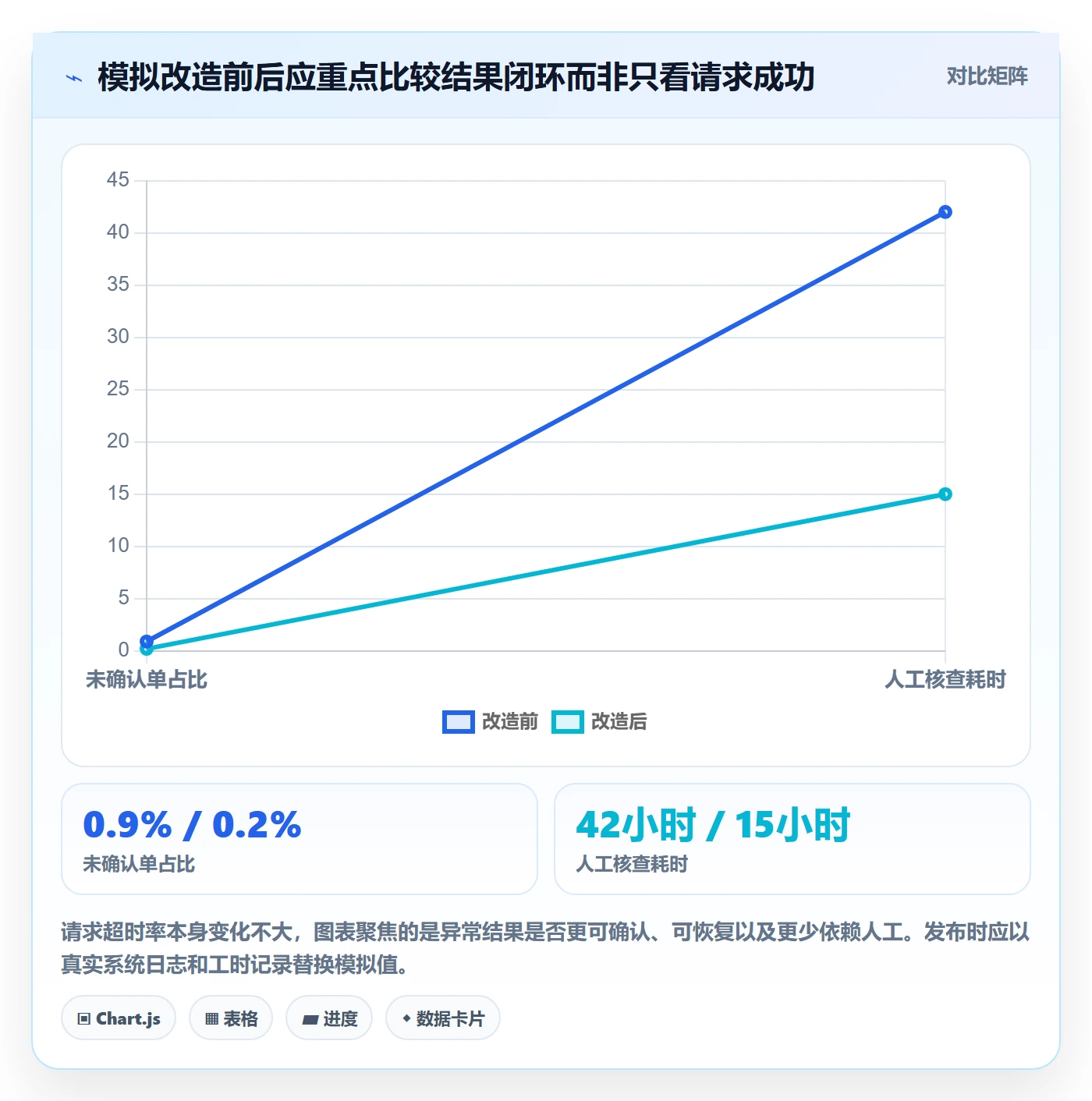 分账系统问题诊断：接口对接如何用核心功能改进