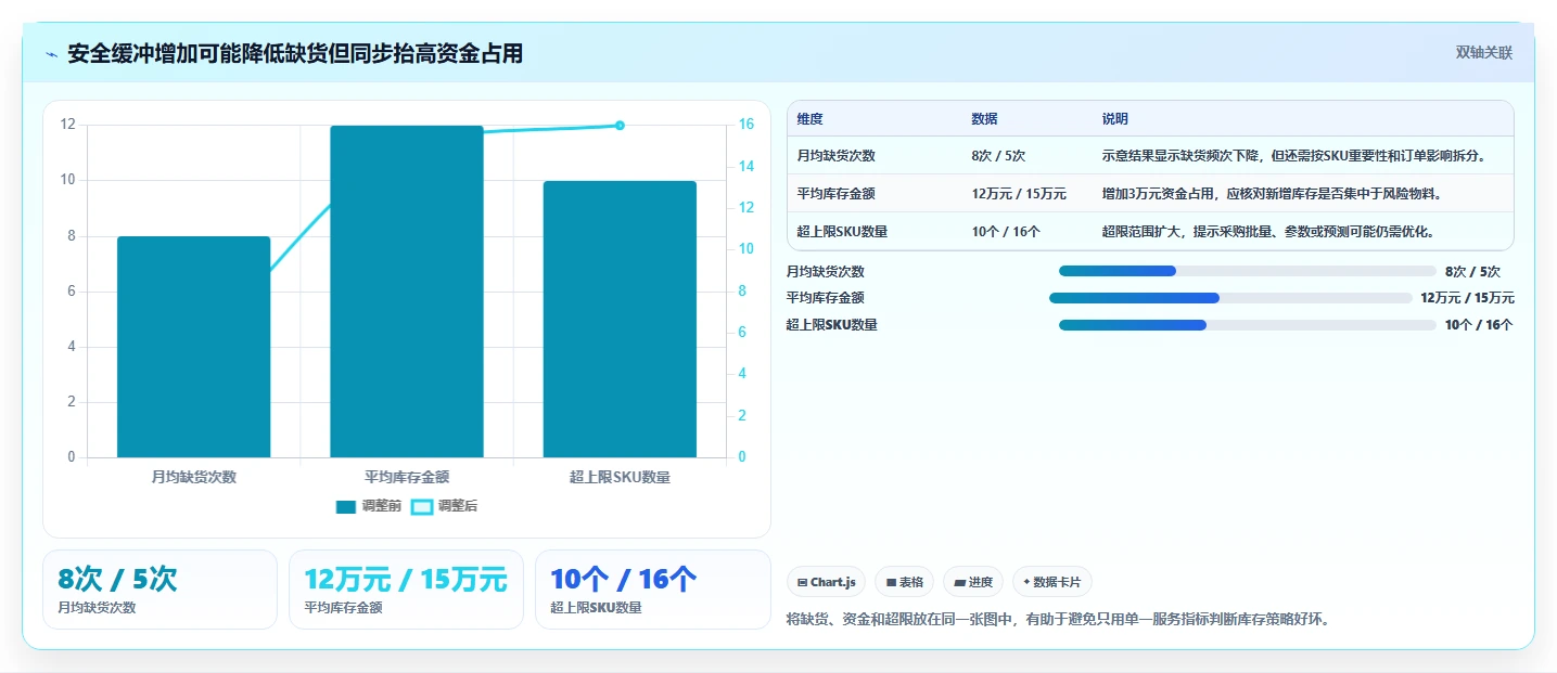 仓库安全库存管理管理模板:围绕库存上限开展标准化管理