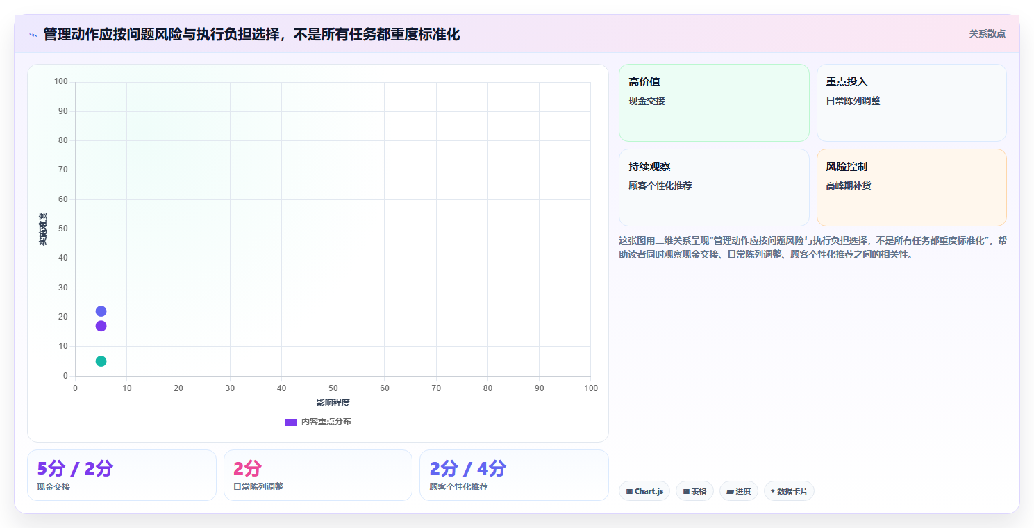 如何运营好一个店铺决策指南：用标准化管理判断团队执行方案
