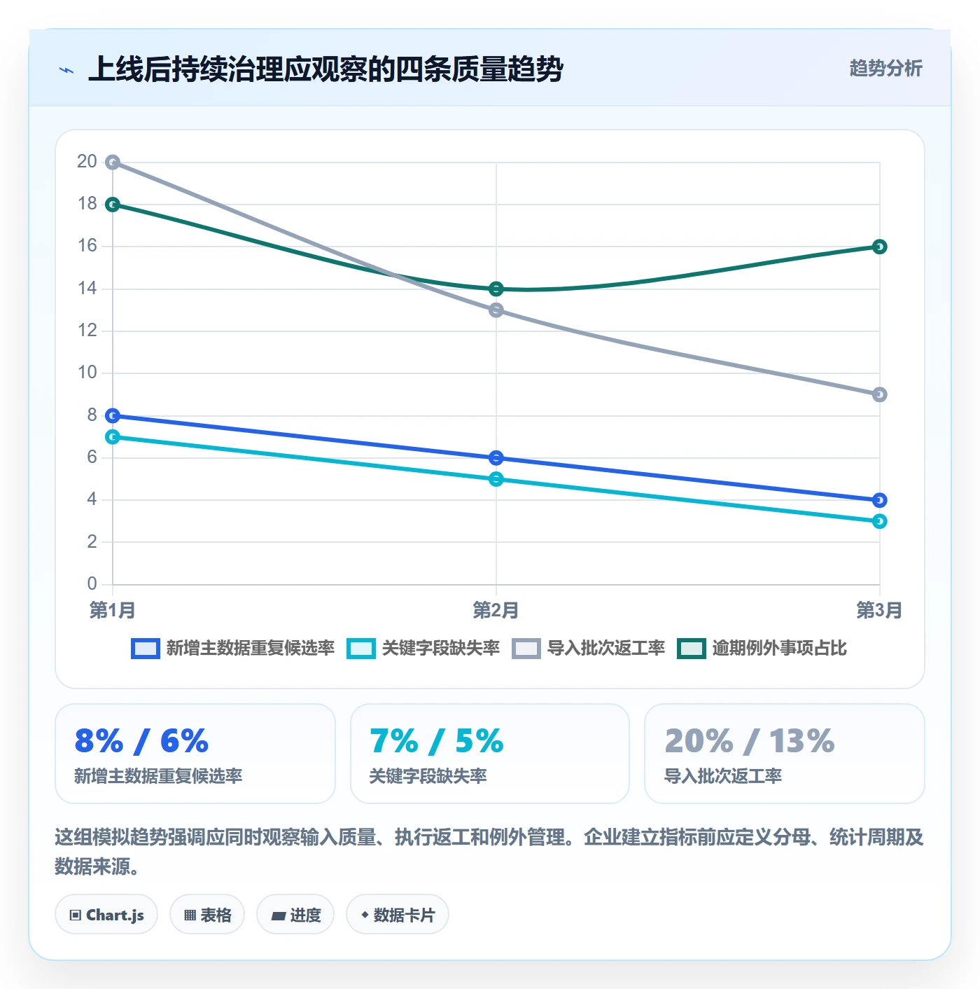 erp数据录入建设路线：从质量检查到核心功能分几步