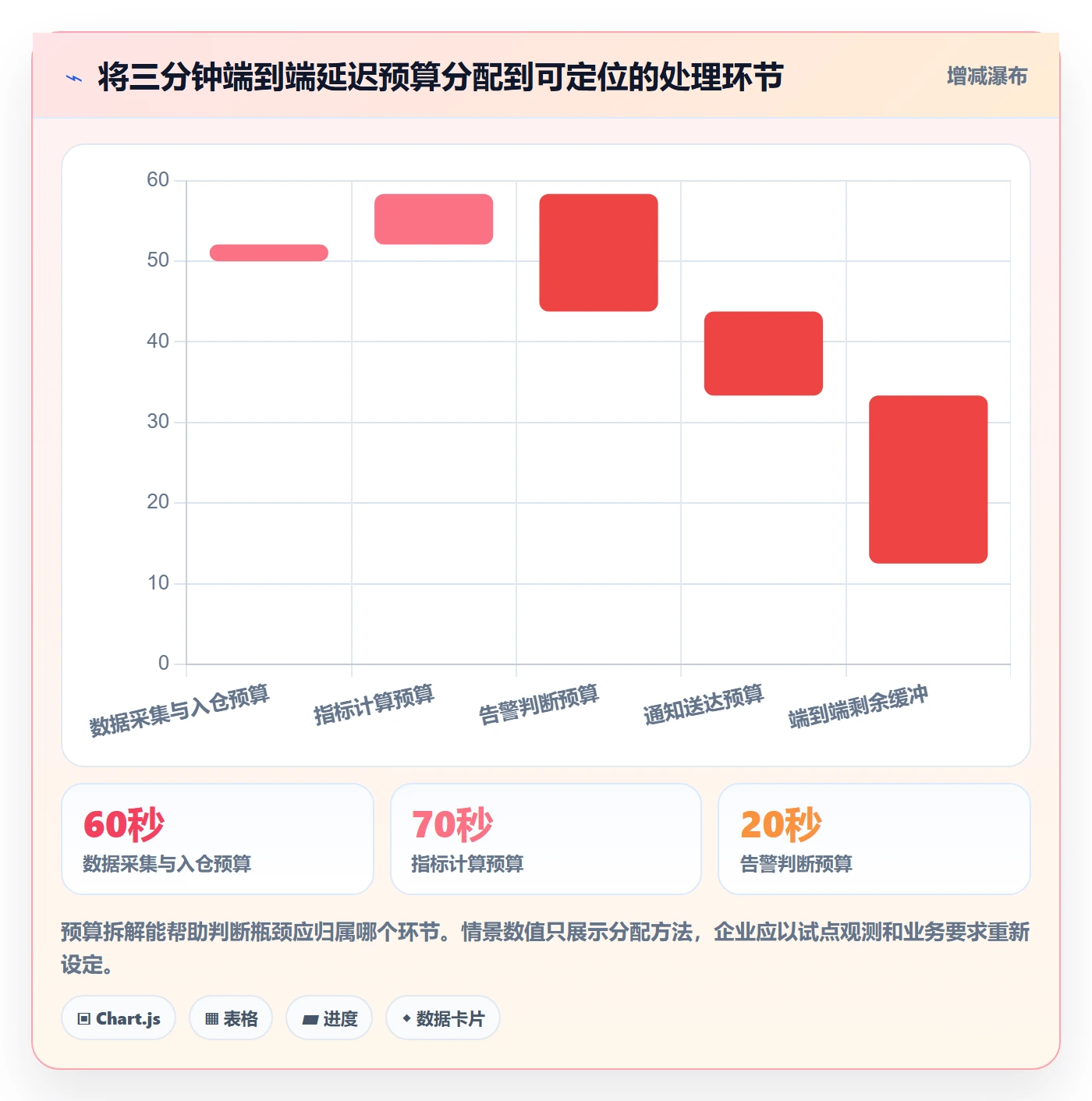 bi 平台选择标准：实时监控维度如何评估指标体系