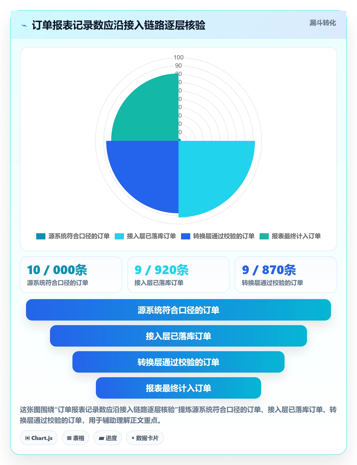 bi 平台基础课：数据接入相关的工具对比一次讲透
