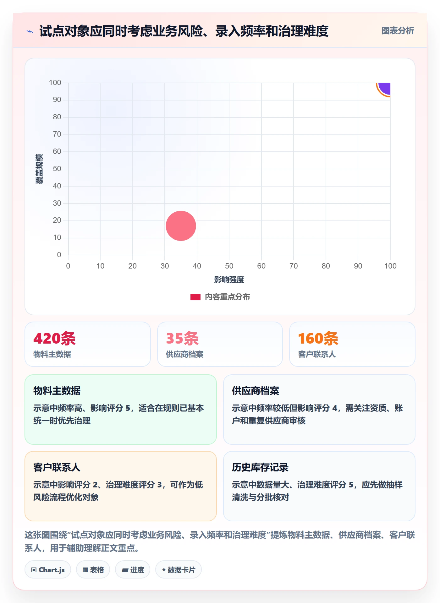 erp数据录入建设路线：从字段校验到效率提升分几步