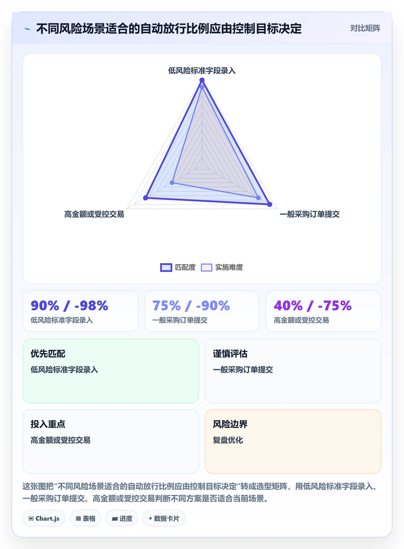 erp数据录入进阶课:围绕质量检查完善自动化方案