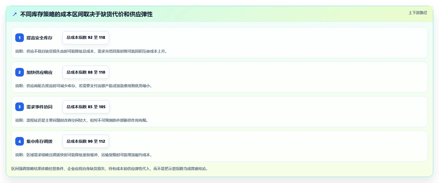 仓库安全库存管理怎么优化？先从需求波动的团队协同入手