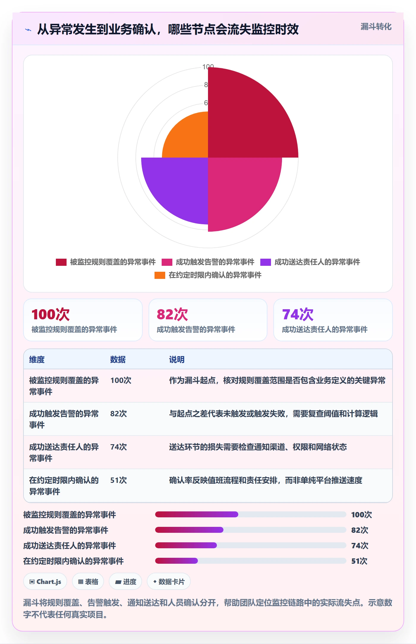 bi 平台升级方案：用工具对比改善实时监控