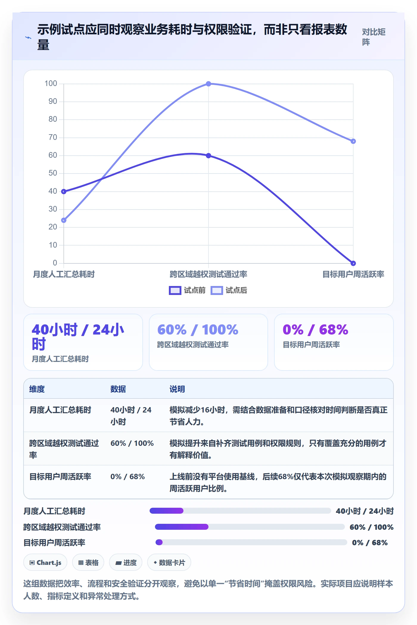 bi 平台怎么落地？从权限体系讲清核心功能